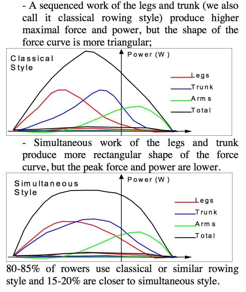 force curve